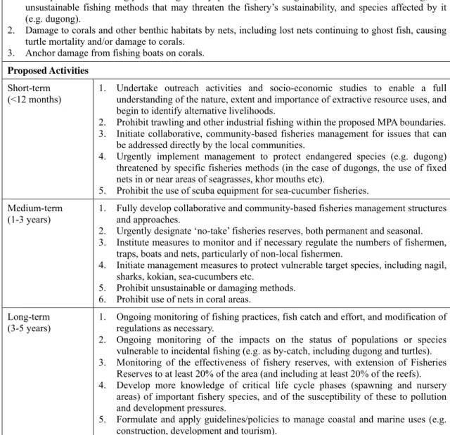 Table 3. Key issues and proposed activities relating to extractive resource uses. 