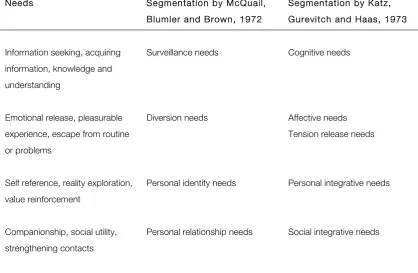 Table 4: Mass media needs and need segmentations  