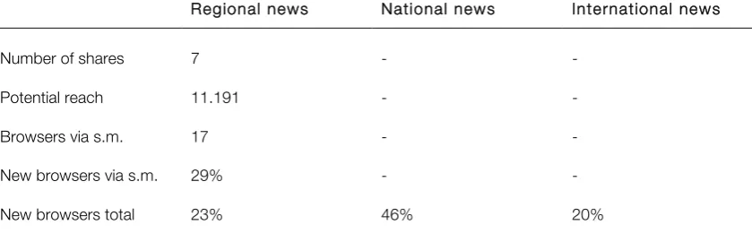 Table 13: Comment and discussion patterns KPIs for political news cases 