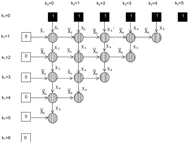 Fig. 1. The signal flow graph representing the underlying relations of the AR algorithm in the Boolean  domain (operators of Boolean ANDing and ORing are assumed) 