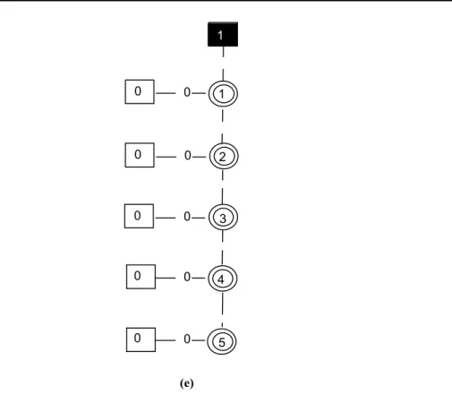 Fig. 3. The individual ROBDDs used in the computation of R(k, 5, p), 1  k  5. For simplicity, split  (rather than combined) leaf nodes of 0 and 1 are used 