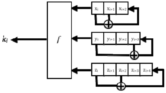 Figure 1.    A simple cipher using a 12-bit key. 