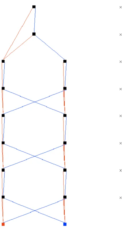 Figure 7.    Minimum realization of DQF  x 1 x 2  x 3 x 4  x 5 x 6  x 7 x 8 . 