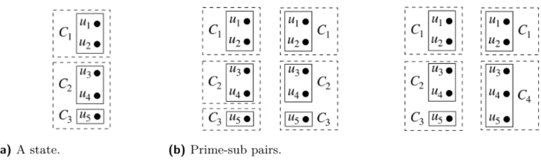Figure 5 Label of the connectivity constraint and corresponding prime-sub pairs.