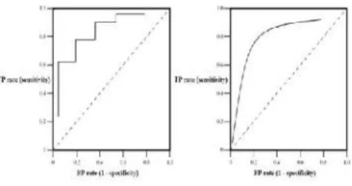 Gambar 3. 2 Contoh Grafik ROC