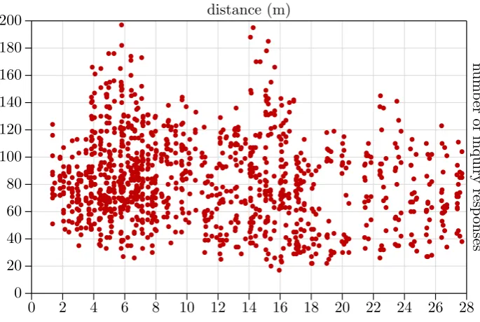 Figure 8.2: Spatial variation of σ for the ﬁxed orientation dataset.