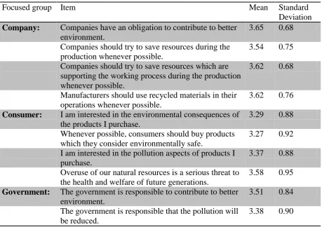 Table 3: Overview about the results of the environmental attitude and consumer interests