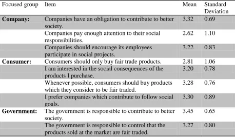 Table 4: Overview about the results of the social attitude. and consumer interests. 