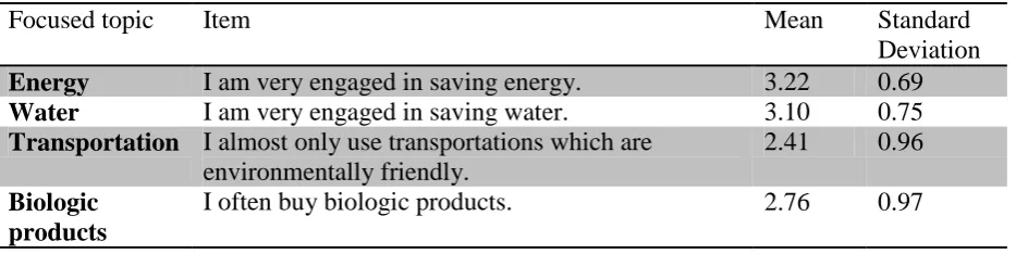 Table 7: Overview about the consumer wish to get more information about environmental 