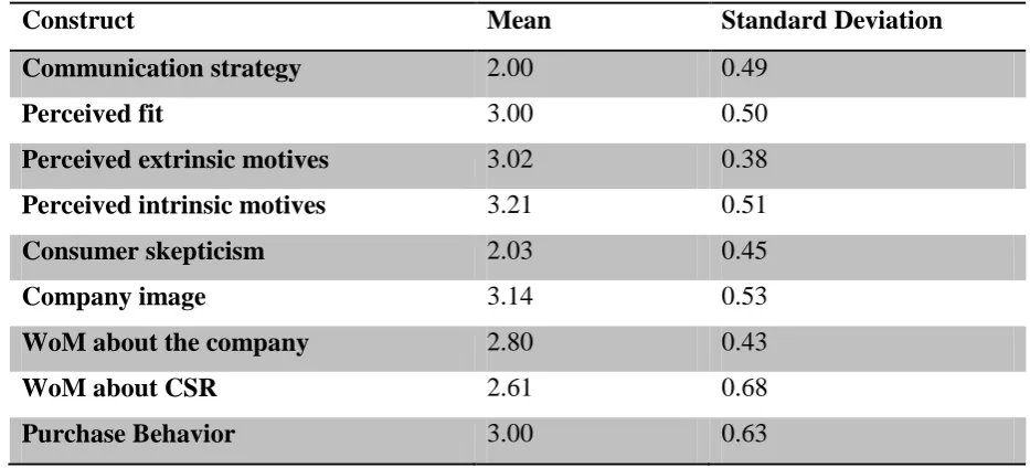 Table 9: Overview about the consumer behavior about social topics. 