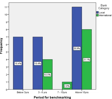 Table 2: Composition of the benchmarking team 