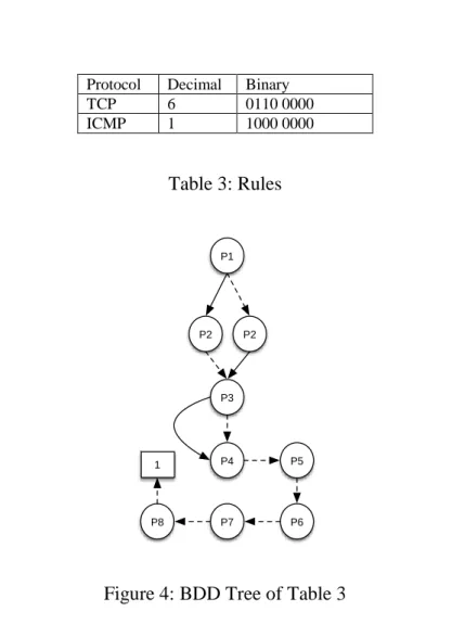 Table 3: Rules 
