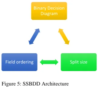 Figure 5: SSBDD Architecture 