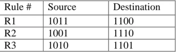Table 4: A Sample Policy List
