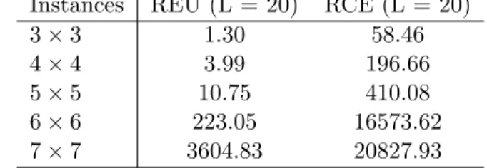 Table 2. Comparison of solution time for REU and RCE with L = 20 Instances REU (L = 20) RCE (L = 20)