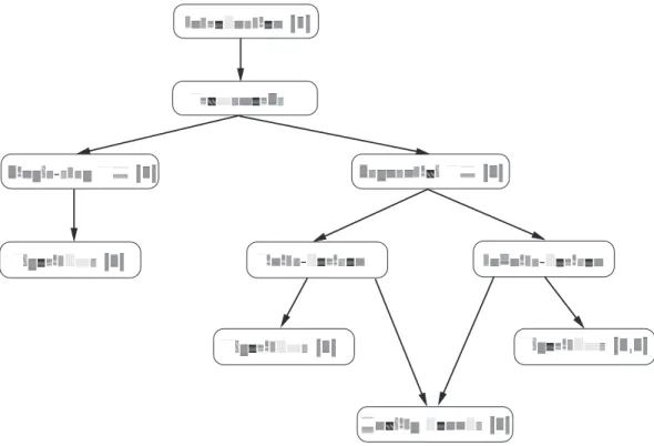 Figure 1. Chapter and concept dependencies. Numbers in (·) denote the chapter number.