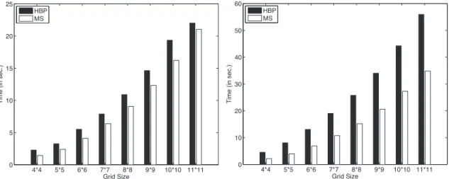 Figure 3.4. Time comparisons for sensor scheduling domain. a) 1-step sensor scheduling;