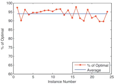 Figure 3.6. Protein design