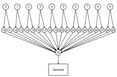 Fig. 8. Graphical representation of instances sized 10-20-1