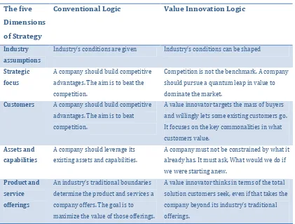 Table 2: Two Strategic Logics (from Kim & Maubourgne, 1997). 