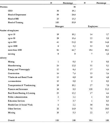 Table 2 