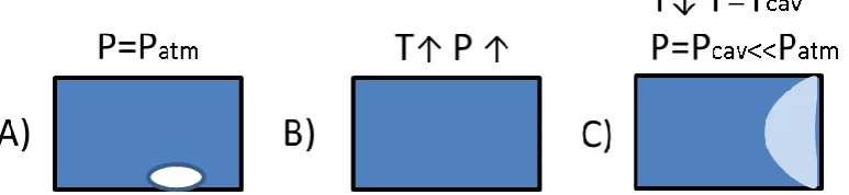 Figure 1.1. A criticism to the inclusion techniques is that they use a so-called equation of state 