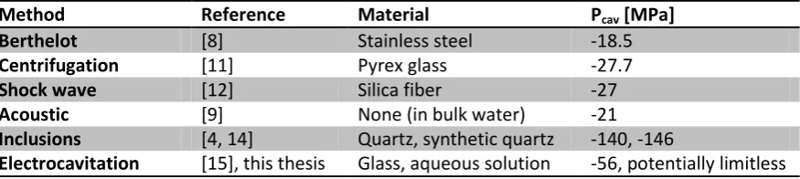 Figure 1.2:  Schematic overview of electrocavitation. A nanochannel contains two adjacent fluids with a conductivity step and a sharp front