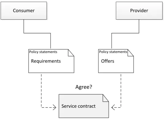 Figure 2.4: General service negotiation view