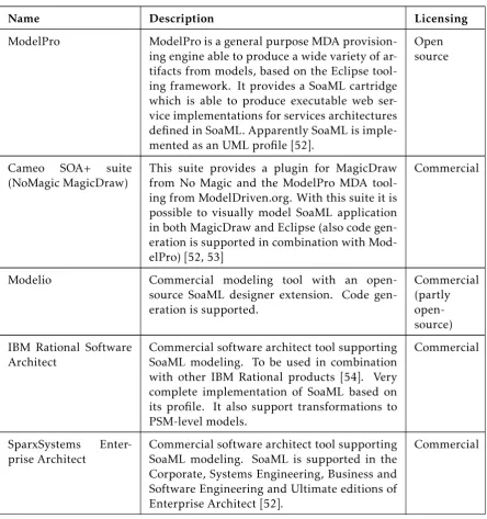 Table 3.2: SoaML tool support