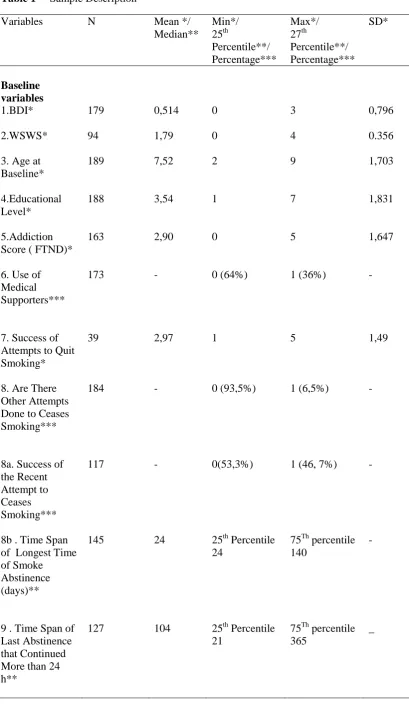 Table 1      Sample Description 