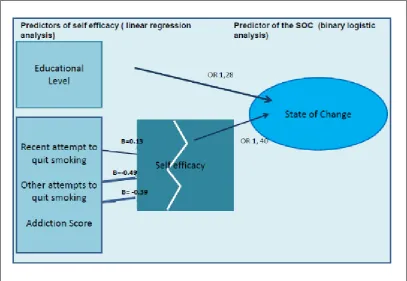 Figure 2 Graphical demonstration of the combined results of the regression analyses. 