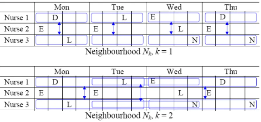 Fig. 4.3 Two neighbourhood structures. A small part of the scheduling period is shown