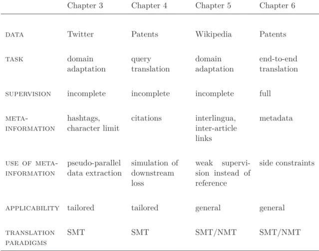 Table 1.1 Overview of cases studied in this thesis.