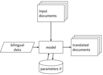 Figure 2.5 The NMT pipeline