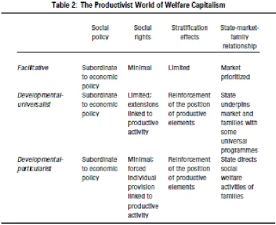 Table 2: The subsets of the productivist regime 