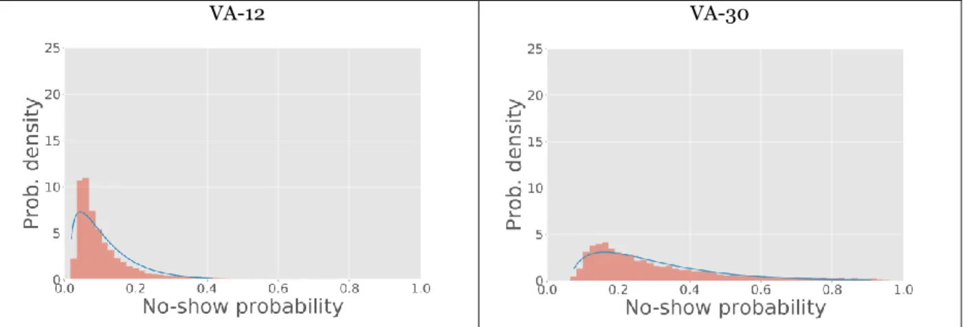 Figure 3. Fit of 