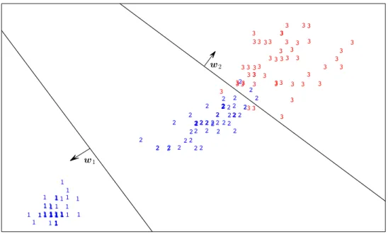 Figure 1: Graphical display of two conflicting perfect quantifiers