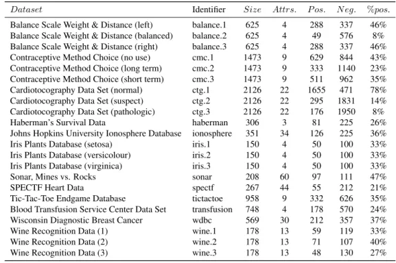 Table 2: Summary of datasets
