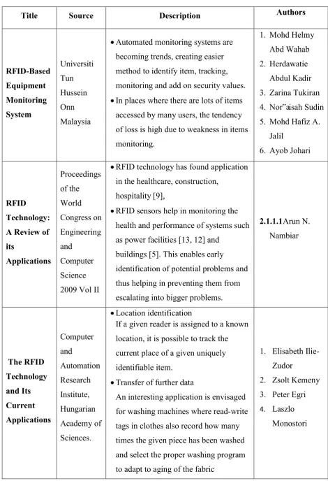 Table 2.1: Case Studies 