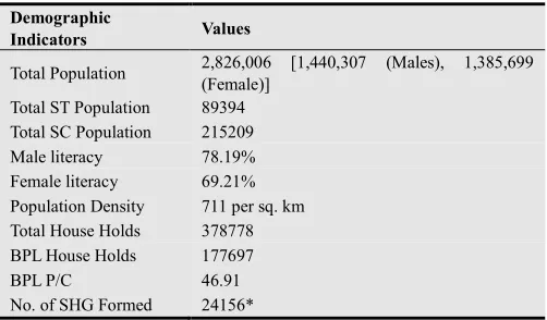 Table 1. Demographic Profile of Nagaon District of Assam, India