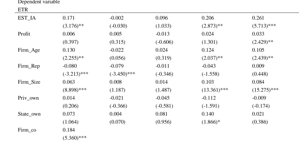 Table 3 Correlation Matrix 