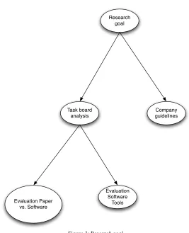 Figure 3: Research goal 