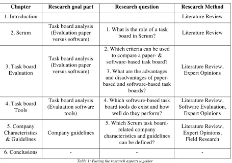 Table 1: Putting the research aspects together 