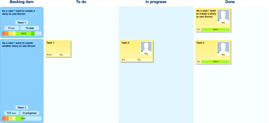 Figure 9: A software-based task board 