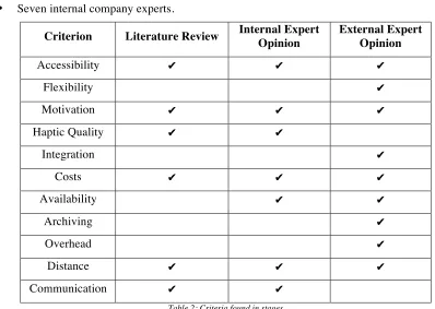 Table 2: Criteria found in stages 