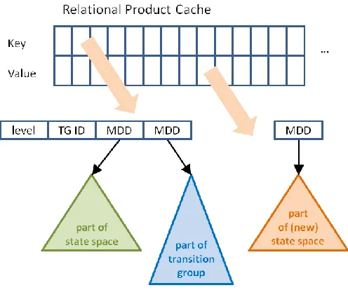 Figure 4.6: Visualization of the key and value used in the lookup table from the relational product