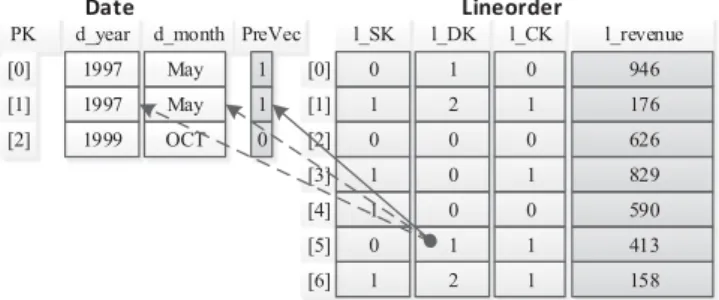 Fig. 5. Predicate vector optimization.