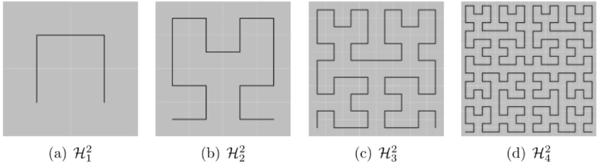 Figure 2.5: First Four Orders of the Hilbert Curve.
