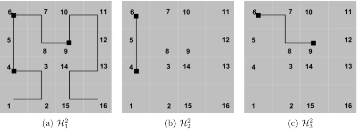Figure 2.6: First Four Orders of the Hilbert Curve.