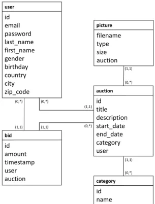 Table I: Exemplary routing table. Here, 60 % of all Query Class 1 queries are executed by Data Store A and the remaining 40 % by Data Store B, whereas Query Class 3 is only executed by Data Store C.